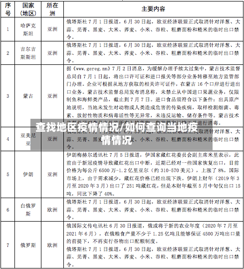 查找地区疫情情况/如何查询当地疫情情况