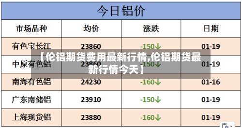 【伦铝期货费用最新行情,伦铝期货最新行情今天】