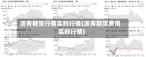 沥青期货行情实时行情(沥青期货费用实时行情)-第2张图片