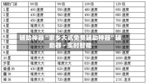 辅助神器“家乡大贰免费辅助神器	”辅助器 - 实时智能-第3张图片