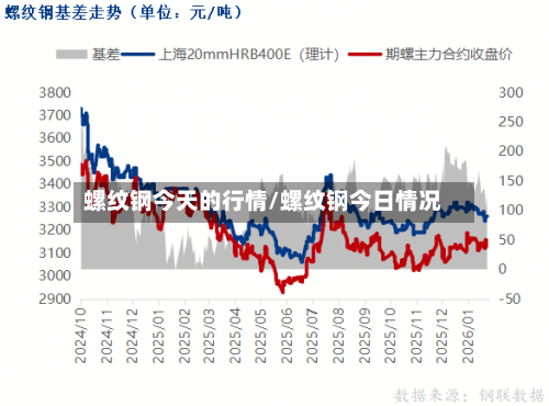 螺纹钢今天的行情/螺纹钢今日情况