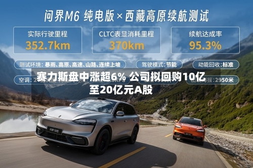 赛力斯盘中涨超6% 公司拟回购10亿至20亿元A股