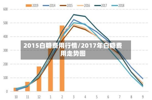 2015白糖费用行情/2017年白糖费用走势图-第2张图片