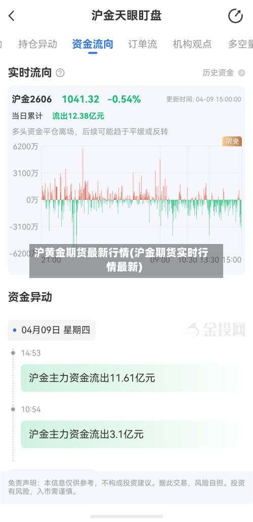 沪黄金期货最新行情(沪金期货实时行情最新)