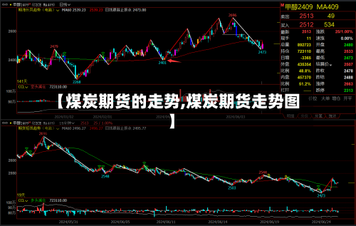 【煤炭期货的走势,煤炭期货走势图】