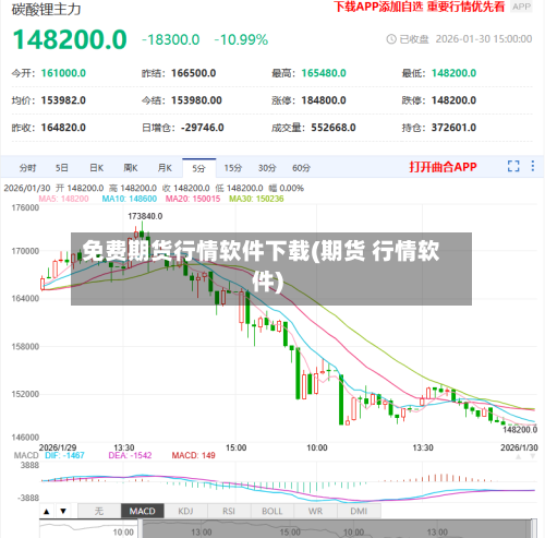 免费期货行情软件下载(期货 行情软件)-第2张图片