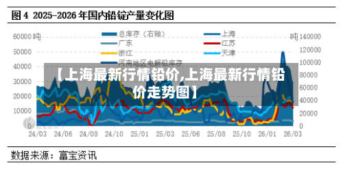 【上海最新行情铅价,上海最新行情铅价走势图】