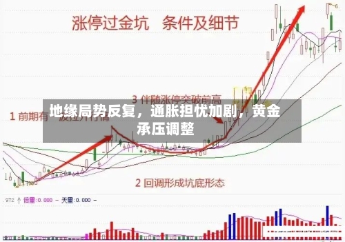 地缘局势反复，通胀担忧加剧，黄金承压调整-第2张图片