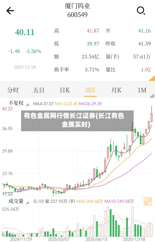有色金属网行情长江证券(长江有色金属实时)