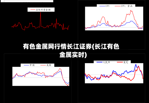 有色金属网行情长江证券(长江有色金属实时)-第3张图片