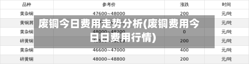 废铜今日费用走势分析(废铜费用今日日费用行情)