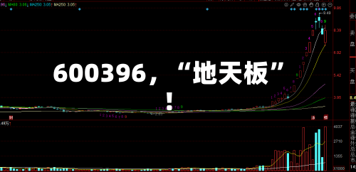 600396，“地天板”！-第3张图片