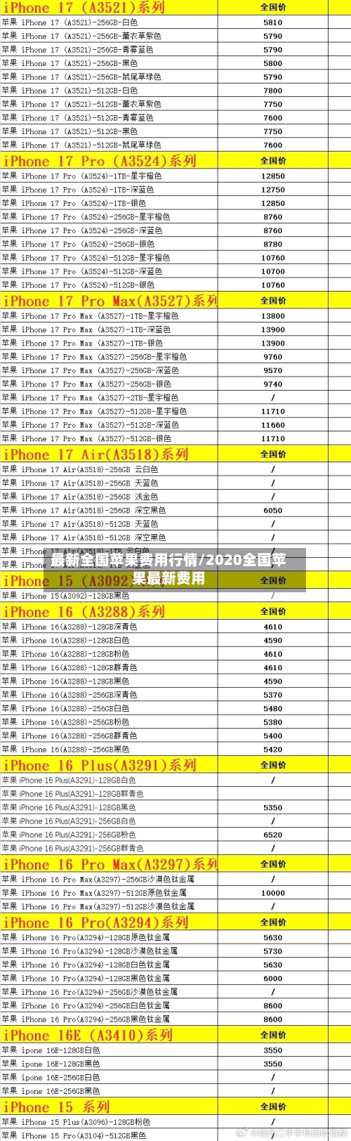 最新全国苹果费用行情/2020全国苹果最新费用-第2张图片