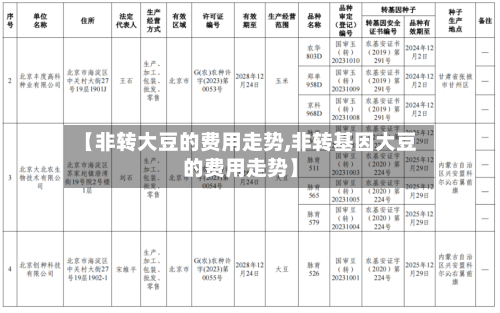 【非转大豆的费用走势,非转基因大豆的费用走势】-第3张图片