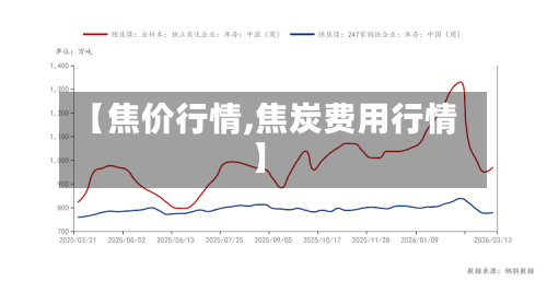 【焦价行情,焦炭费用行情】-第2张图片