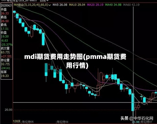 mdi期货费用走势图(pmma期货费用行情)
