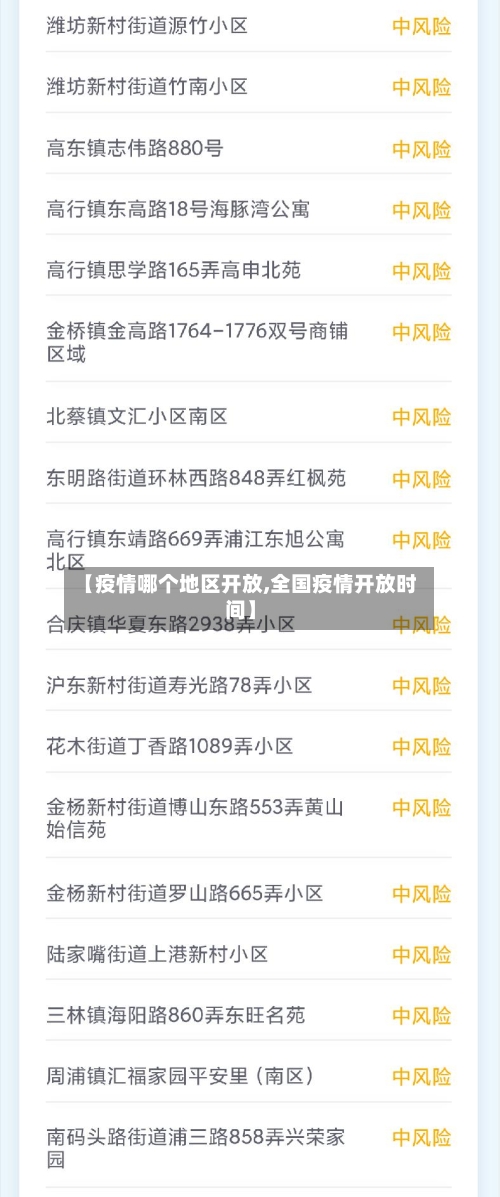 【疫情哪个地区开放,全国疫情开放时间】