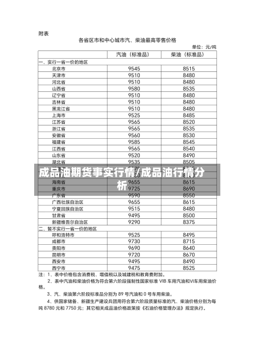 成品油期货事实行情/成品油行情分析-第2张图片