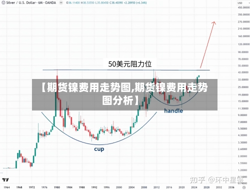 【期货镍费用走势图,期货镍费用走势图分析】-第2张图片