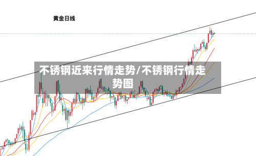 不锈钢近来行情走势/不锈钢行情走势图