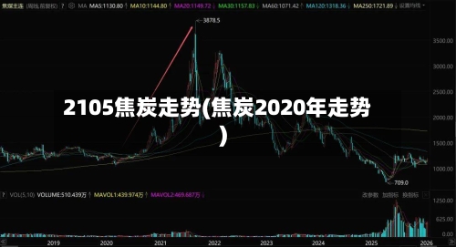 2105焦炭走势(焦炭2020年走势)-第2张图片