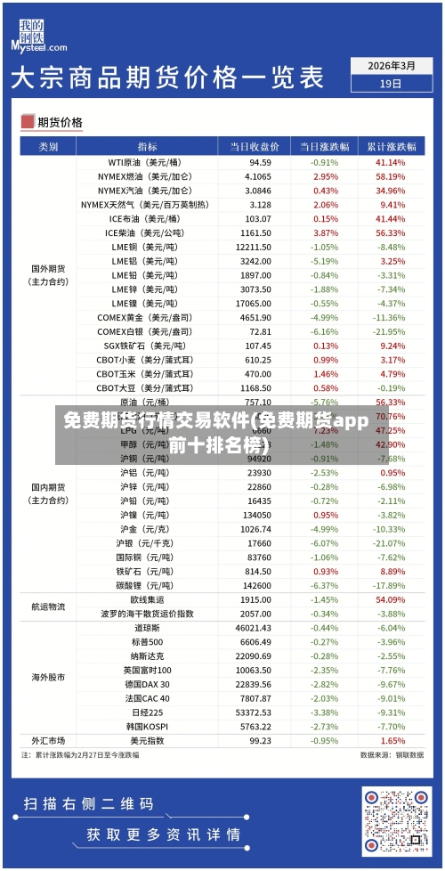 免费期货行情交易软件(免费期货app前十排名榜)
