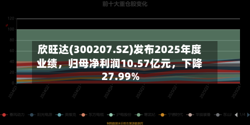 欣旺达(300207.SZ)发布2025年度业绩，归母净利润10.57亿元	，下降27.99%-第3张图片