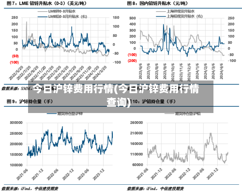今日沪锌费用行情(今日沪锌费用行情查询)