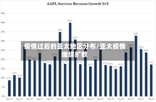 疫情过后的亚太地区分布/亚太疫情继续扩散-第2张图片