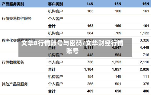 文华8行情账号与密码/文华财经行情账号-第2张图片
