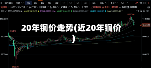 20年铜价走势(近20年铜价)