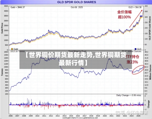【世界铜价期货最新走势,世界铜期货最新行情】-第2张图片