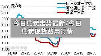 今日焦炭走势最新/今日焦炭现货费用行情-第2张图片
