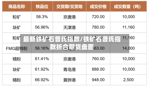 最新铁矿石普氏指数/铁矿石普氏指数折合期货盘面-第2张图片
