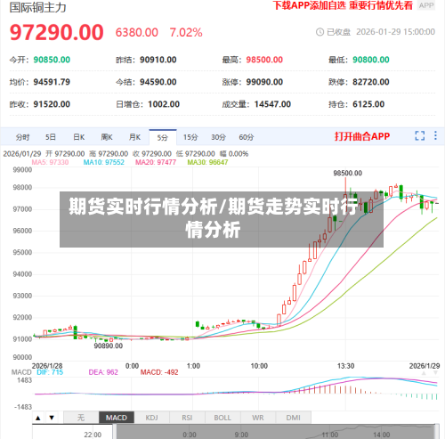 期货实时行情分析/期货走势实时行情分析-第3张图片