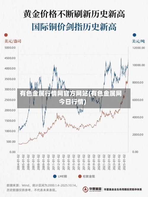 有色金属行情网官方网站(有色金属网今日行情)