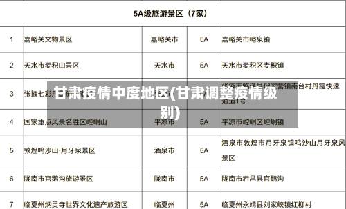 甘肃疫情中度地区(甘肃调整疫情级别)-第3张图片