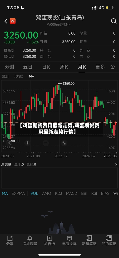 【鸡蛋期货费用最新走势,鸡蛋期货费用最新走势行情】