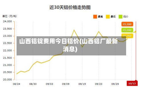 山西铝锭费用今日铝价(山西铝厂最新消息)-第2张图片