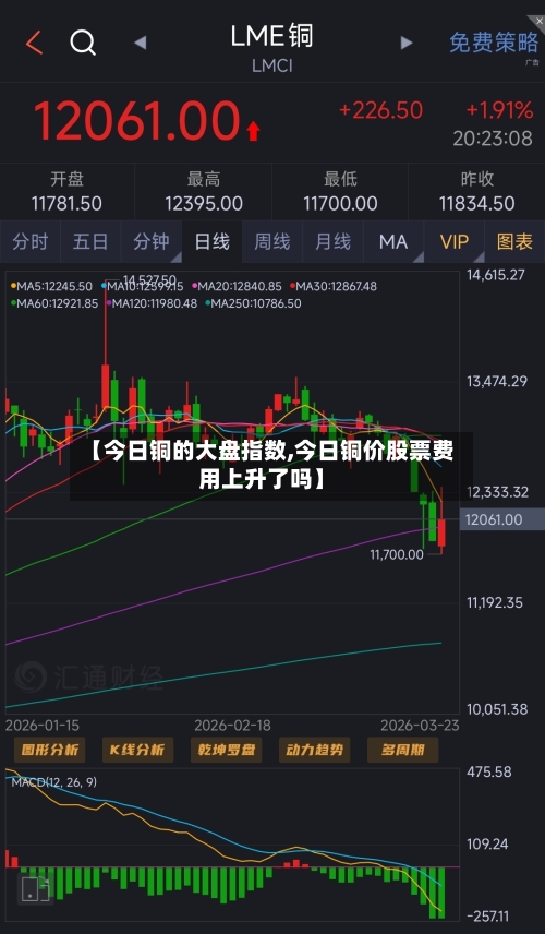 【今日铜的大盘指数,今日铜价股票费用上升了吗】