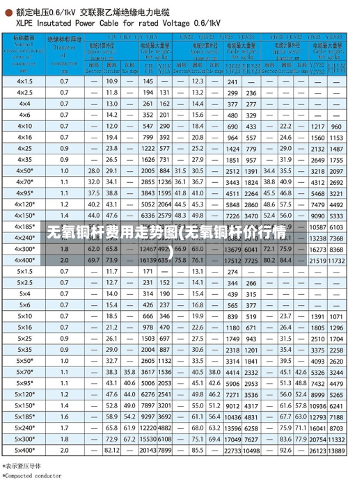 无氧铜杆费用走势图(无氧铜杆价行情)-第2张图片