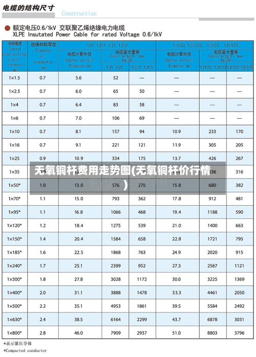 无氧铜杆费用走势图(无氧铜杆价行情)-第3张图片