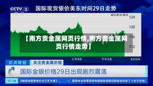 【南方贵金属网页行情,南方贵金属网页行情走势】-第2张图片