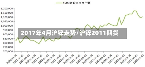 2017年4月沪锌走势/沪锌2011期货