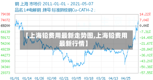 【上海铅费用最新走势图,上海铅费用最新行情】-第2张图片