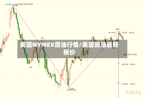 美国NYMEX原油行情/美国原油最新报价-第2张图片