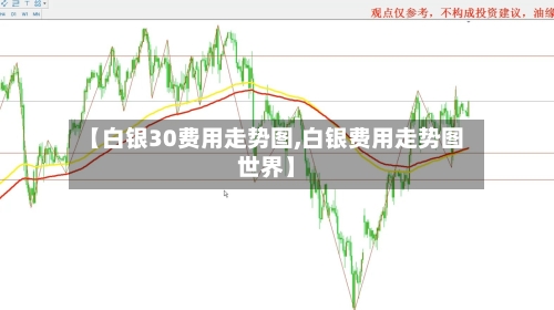 【白银30费用走势图,白银费用走势图世界】