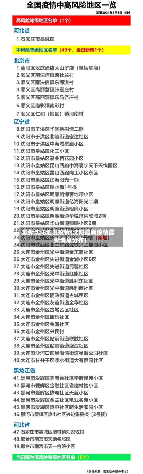 最新沈阳地区疫情(沈阳最新疫情最新消息分布)-第3张图片