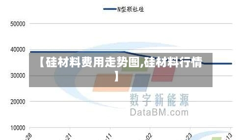 【硅材料费用走势图,硅材料行情】