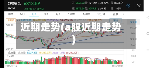 近期走势(a股近期走势)-第2张图片